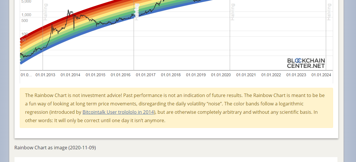 Rainbow chart message