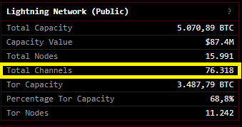 Lightning Network (Public)