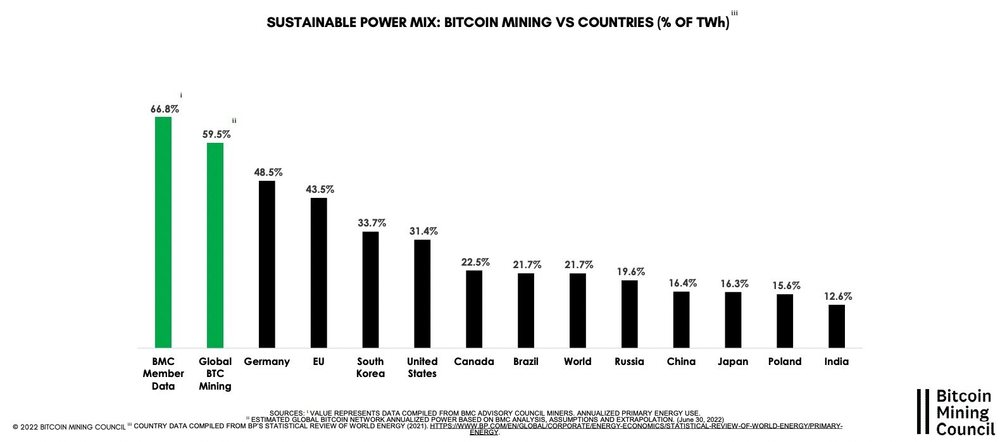 Bitcoin Mining Council