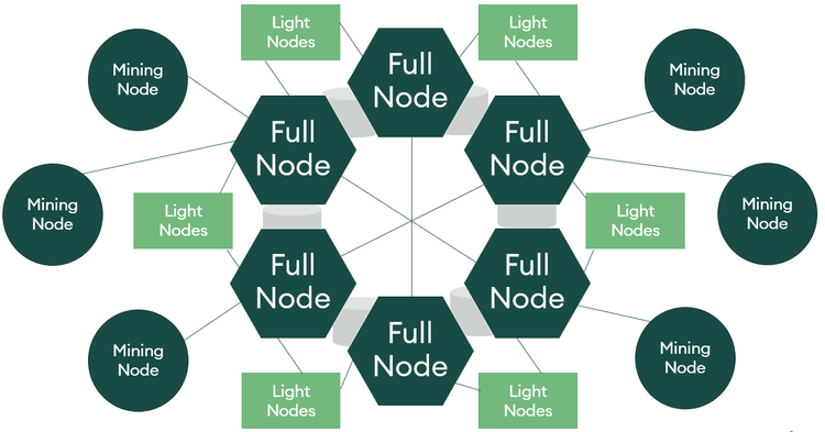 Bitcoin Full Nodes