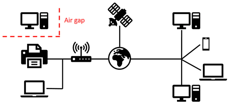 Air Gap