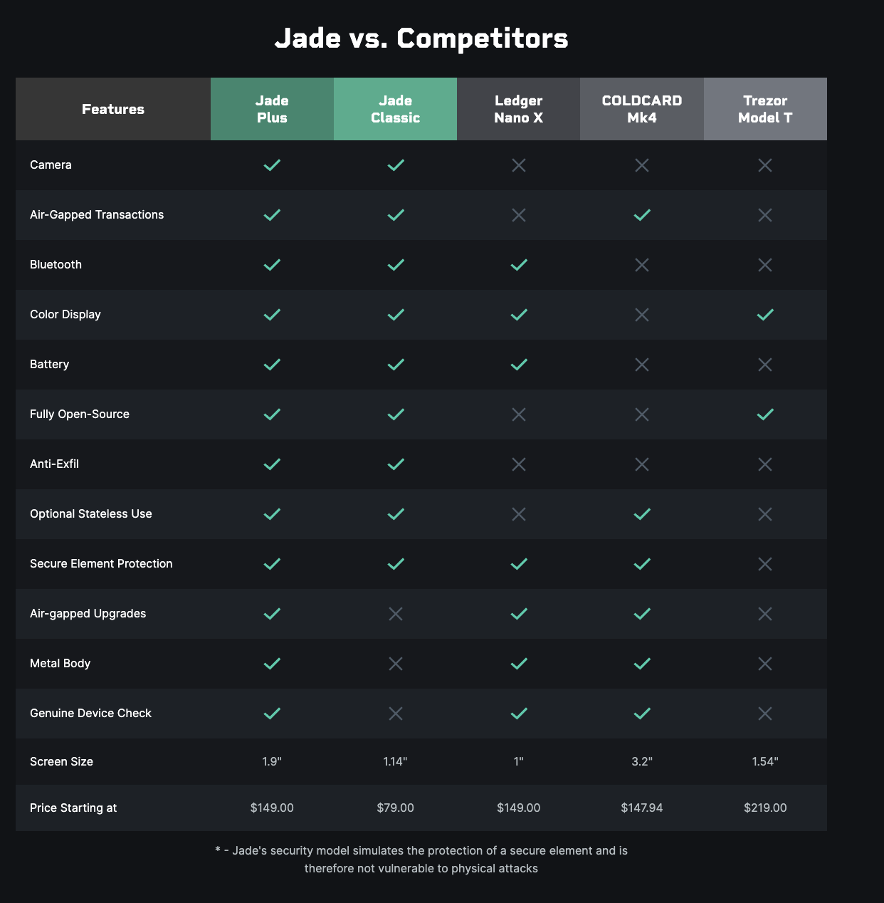 Comparison of Jade classic with competitors and Jade Plus