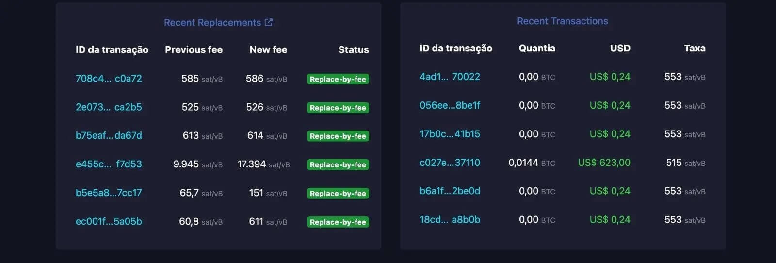 Replace-by-fee flagged in the mempool