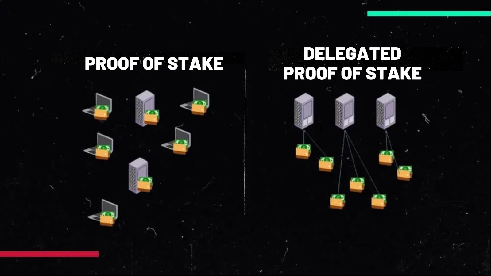 Difference between proof of stake and delegated proof of stake