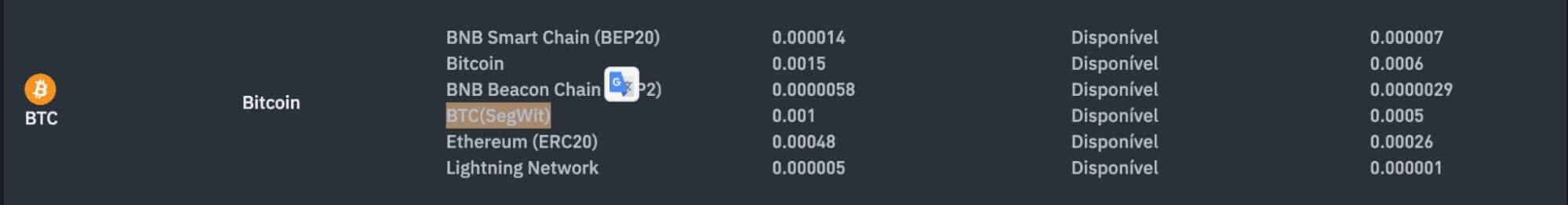 Binance's rate compared with other platforms