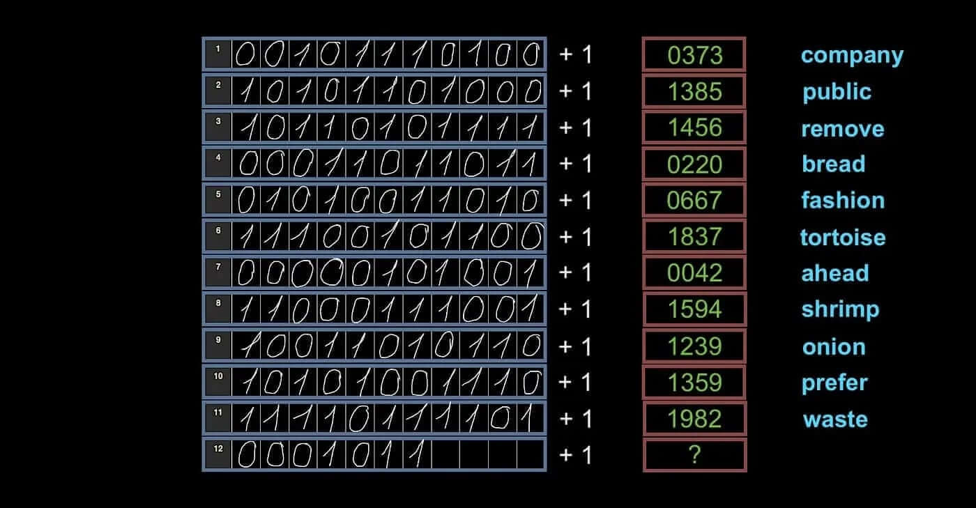 Seeds Bitcoin being generated by the 0 and 1 numbers