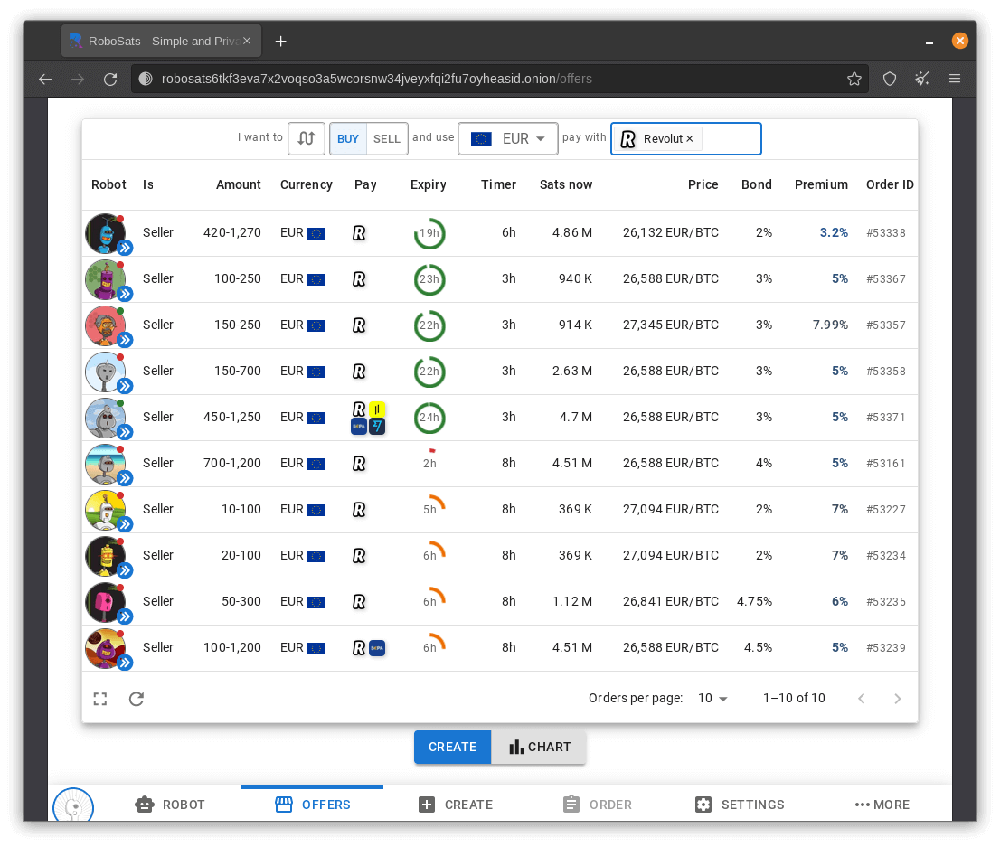 Robosats' dashboard