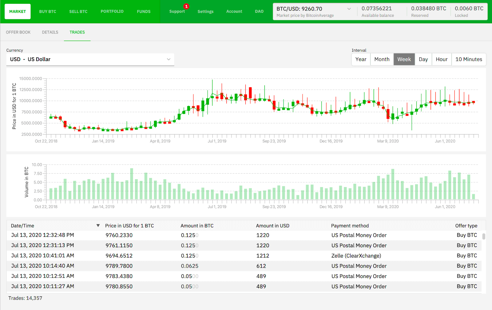 Bisq exchange (dashboard)