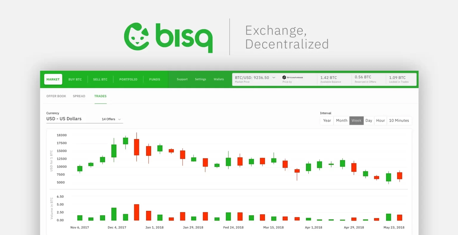 Bisq