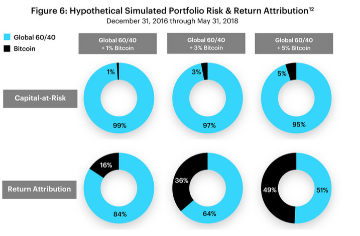 Grayscale's portfolio risk and return attribution study