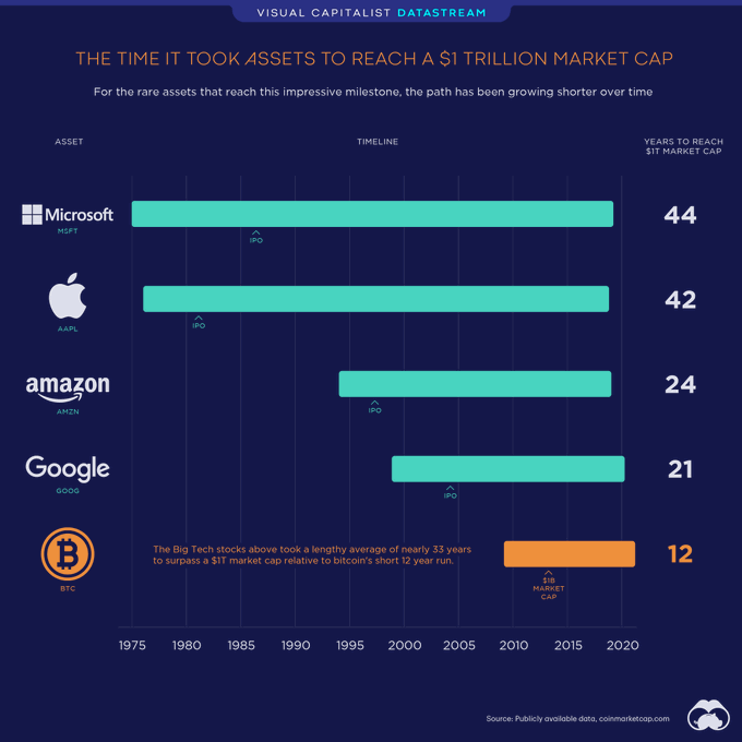 a market cap of the biggest companies in the world