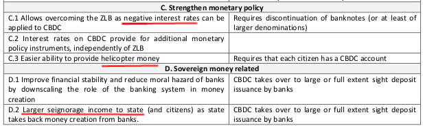 Digital Euro (CBDC)